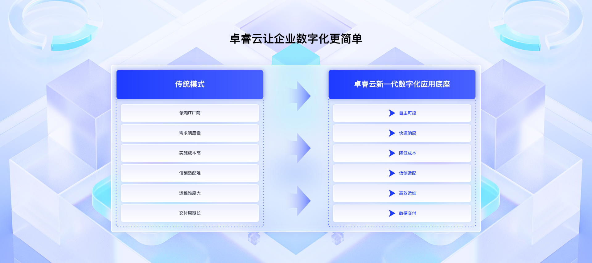 卓睿云