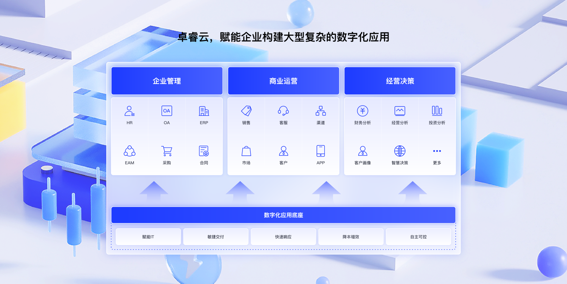 卓睿云
